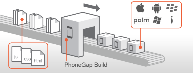 Codova / PhoneGap / PhoneGap Build